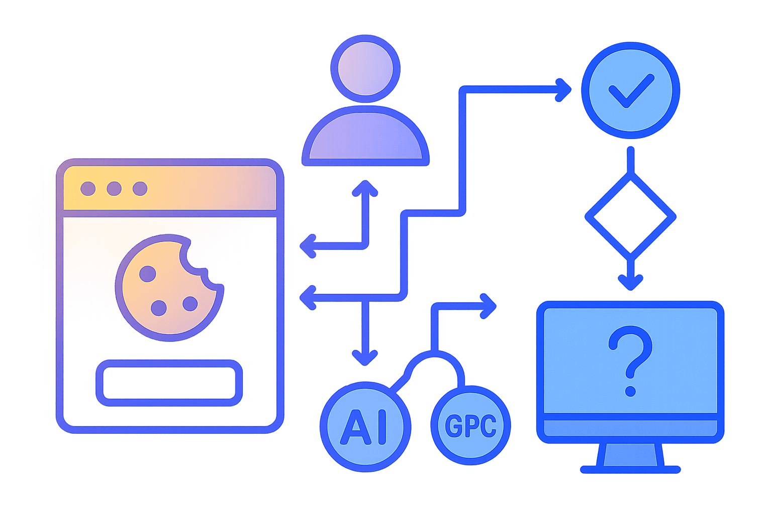 Cookie Banners for Agentic Browsers: GDPR/CPRA‑Safe Auto‑Agent AI Pipelines with TCF v2.2 and GPC