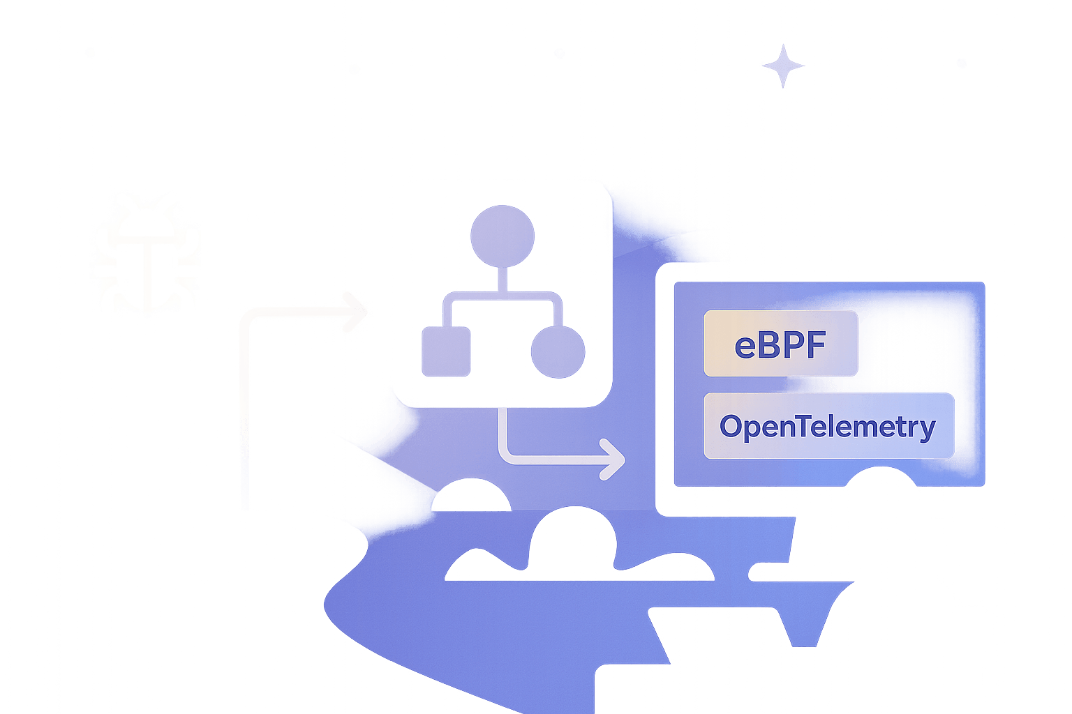 From Stack Traces to System Traces: How Debug AI Should Use eBPF and OpenTelemetry to Diagnose Prod Incidents Safely